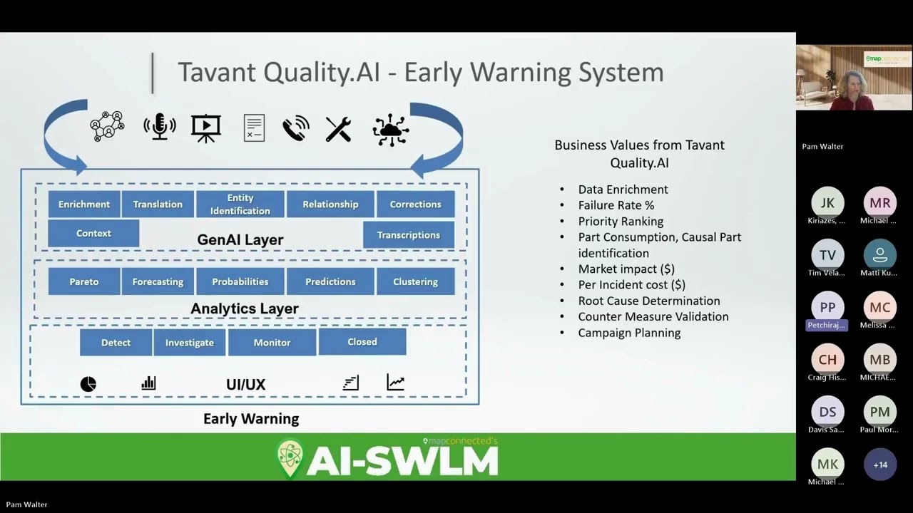 AISWLM Roadmaps: All 5 Use Cases