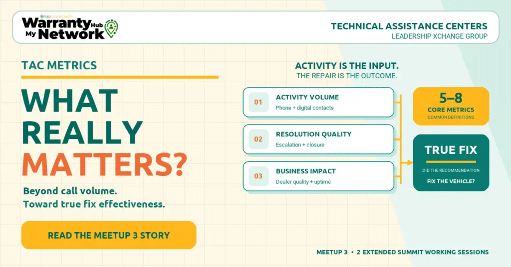 TAC metrics benchmarking for Technical Assistance Centers